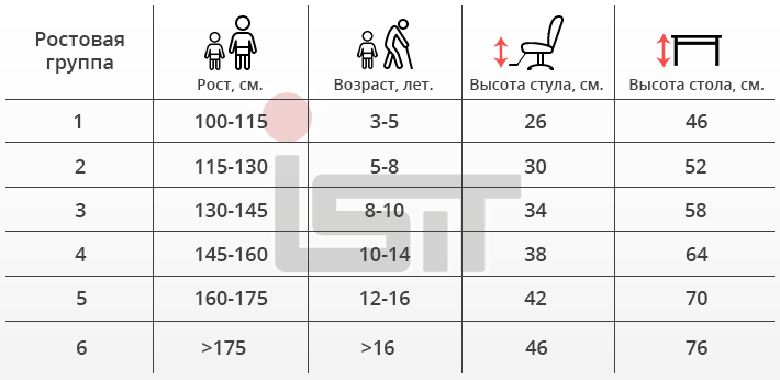 Таблица подбора высоты детского стула